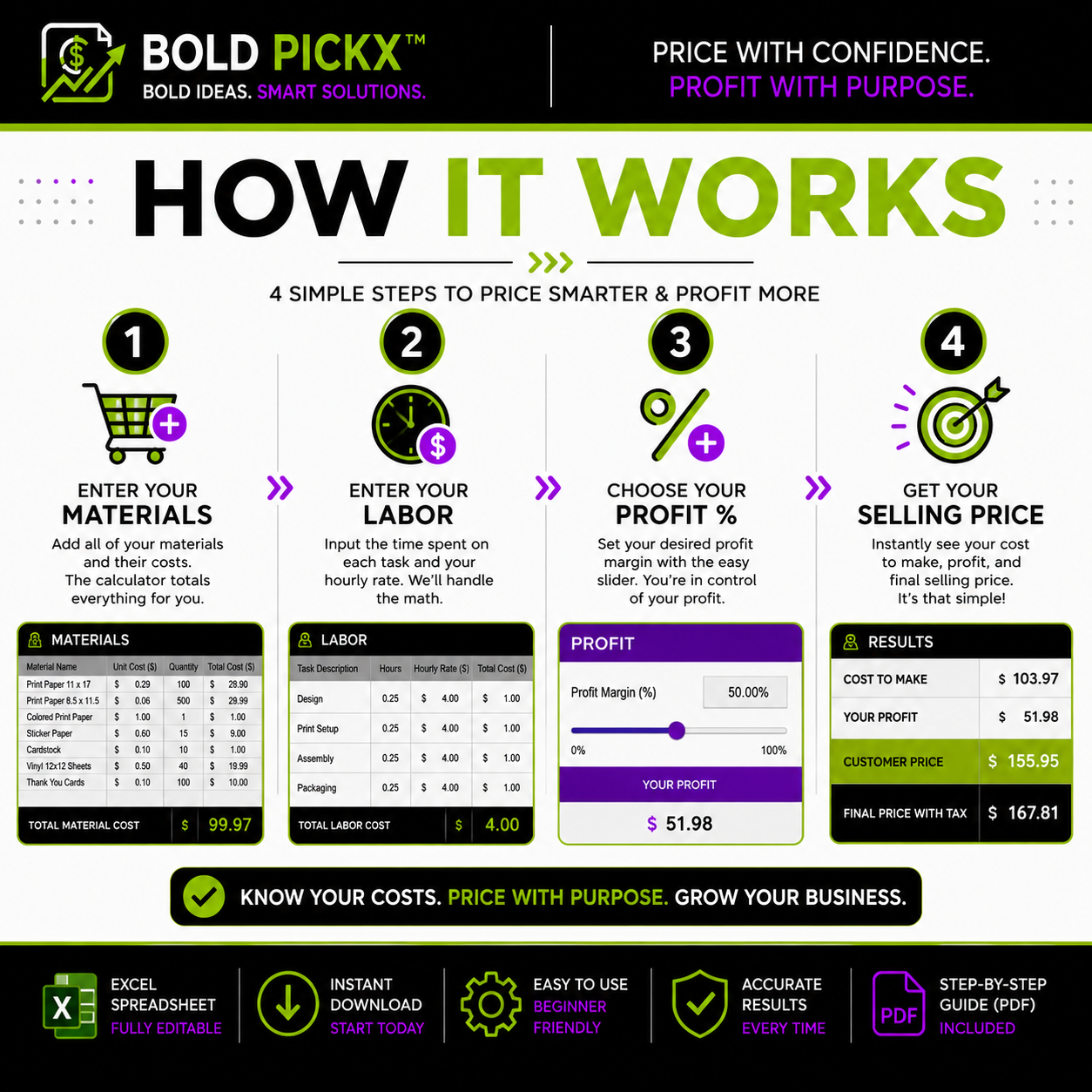 Bold Pricing Blueprint™ | Business Pricing Calculator & Profit Planning Toolkit (Excel)